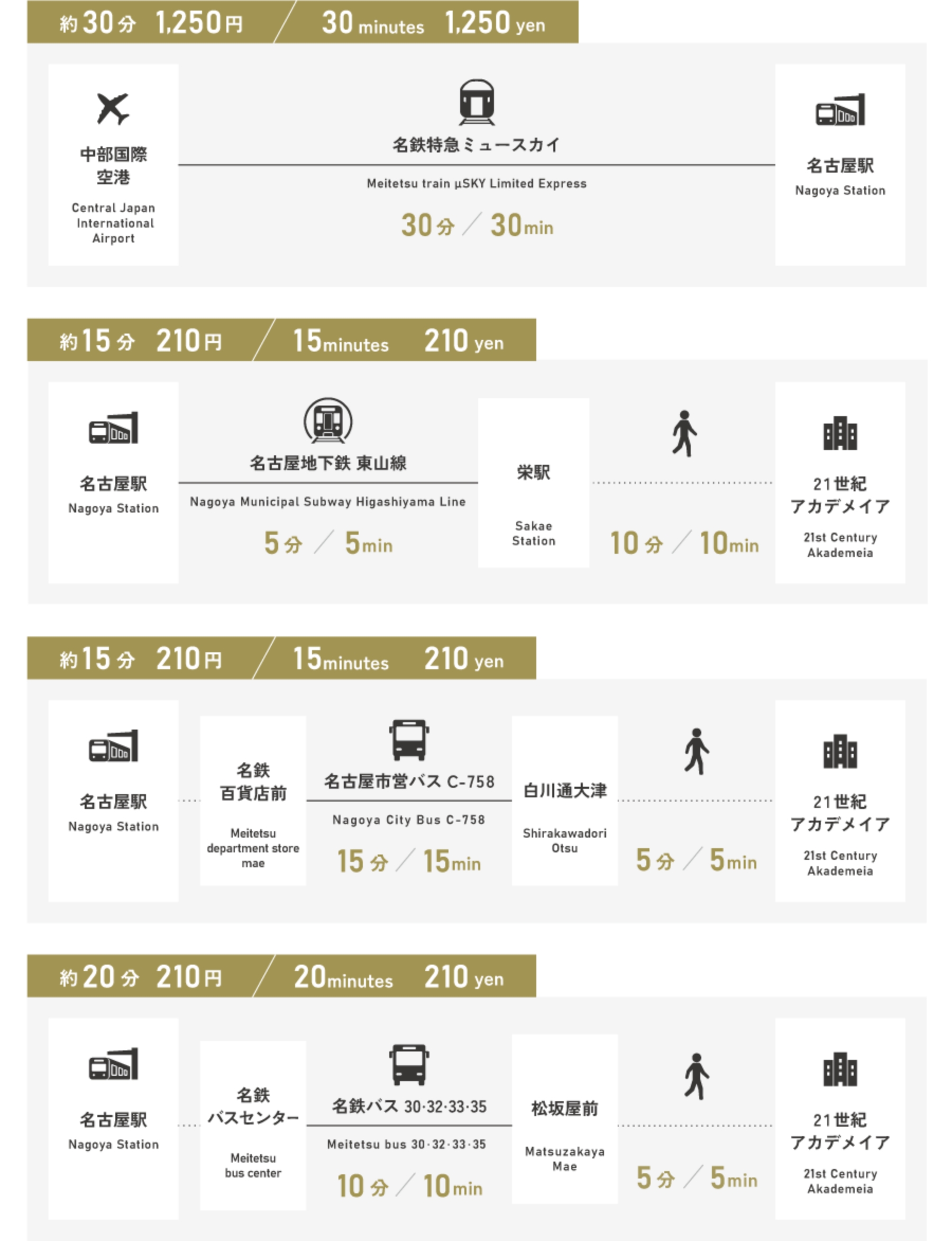 中部国際空港から名古屋駅／名古屋駅から名古屋校