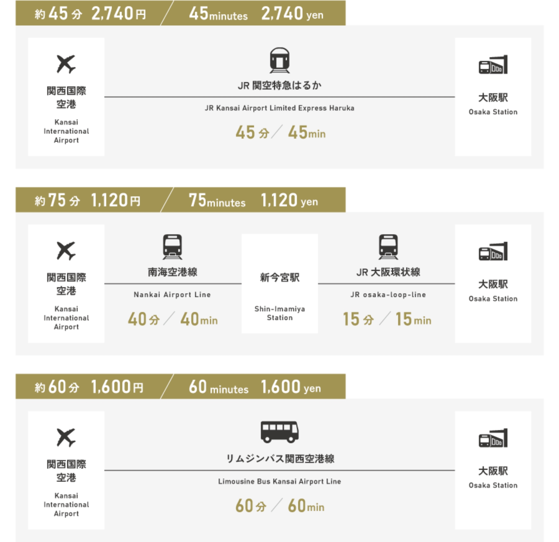 関西空港から大阪駅