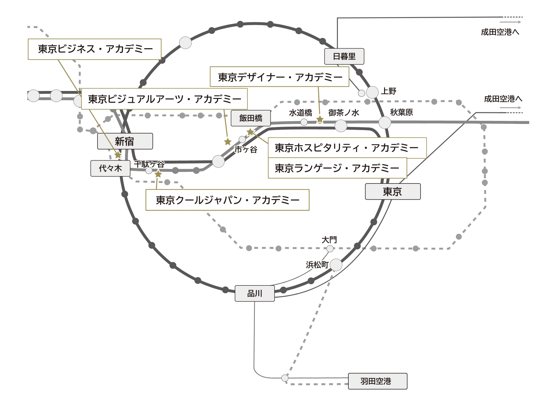 羽田空港から新宿駅